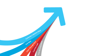Digital Marketing KPIs