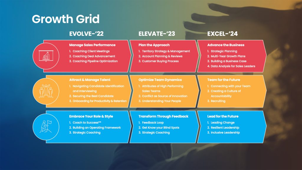 A chart of a growth grid